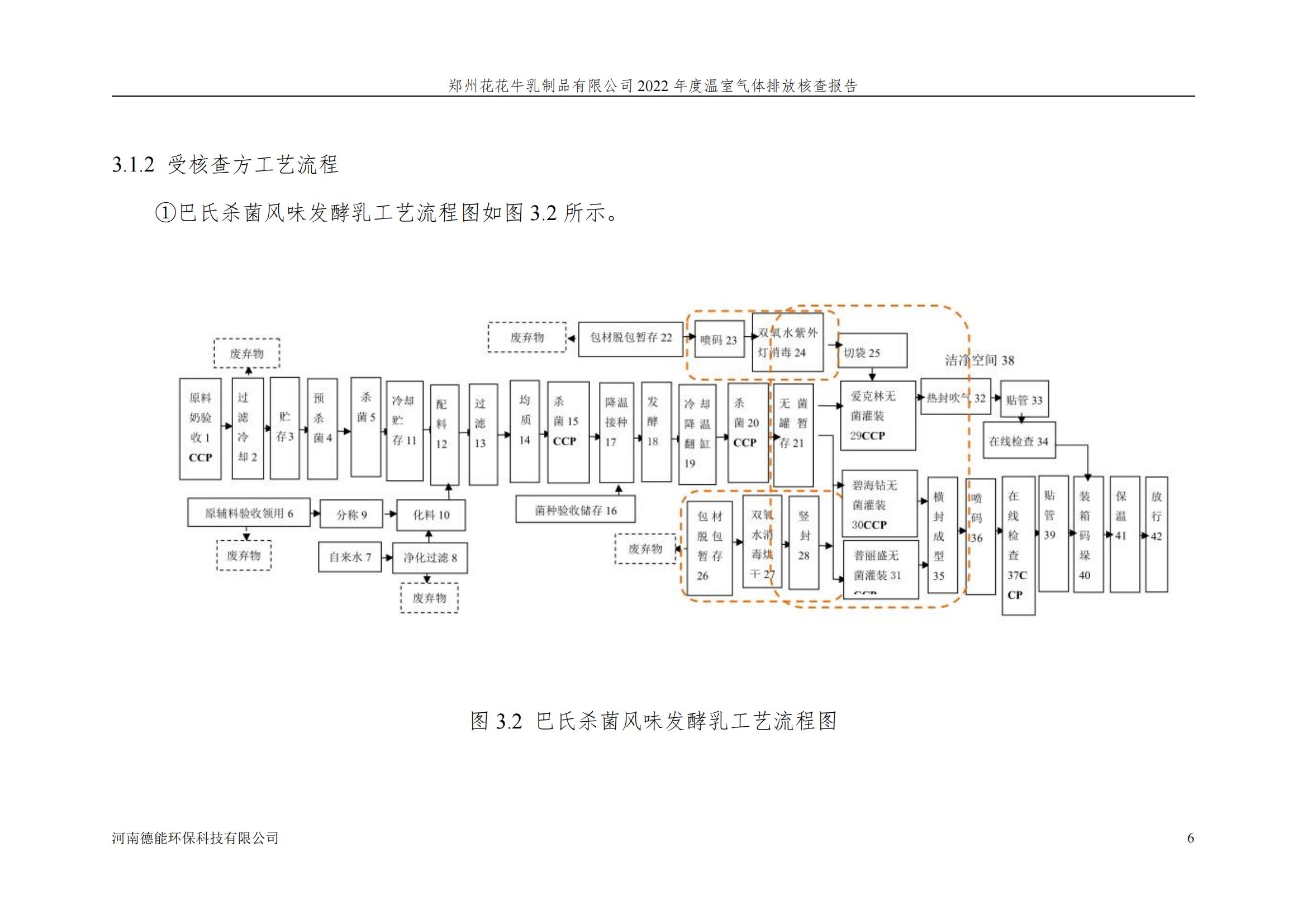 《鄭州花花牛乳制品有限公司2022年度溫室氣體排放核查報告》公示