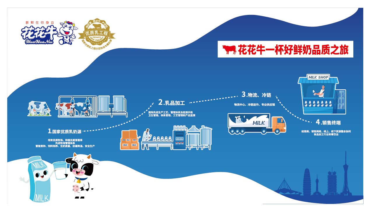 榮膺乳業(yè)三大金獎，花花牛以產(chǎn)業(yè)融合發(fā)展推進奶業(yè)高質(zhì)量發(fā)展
