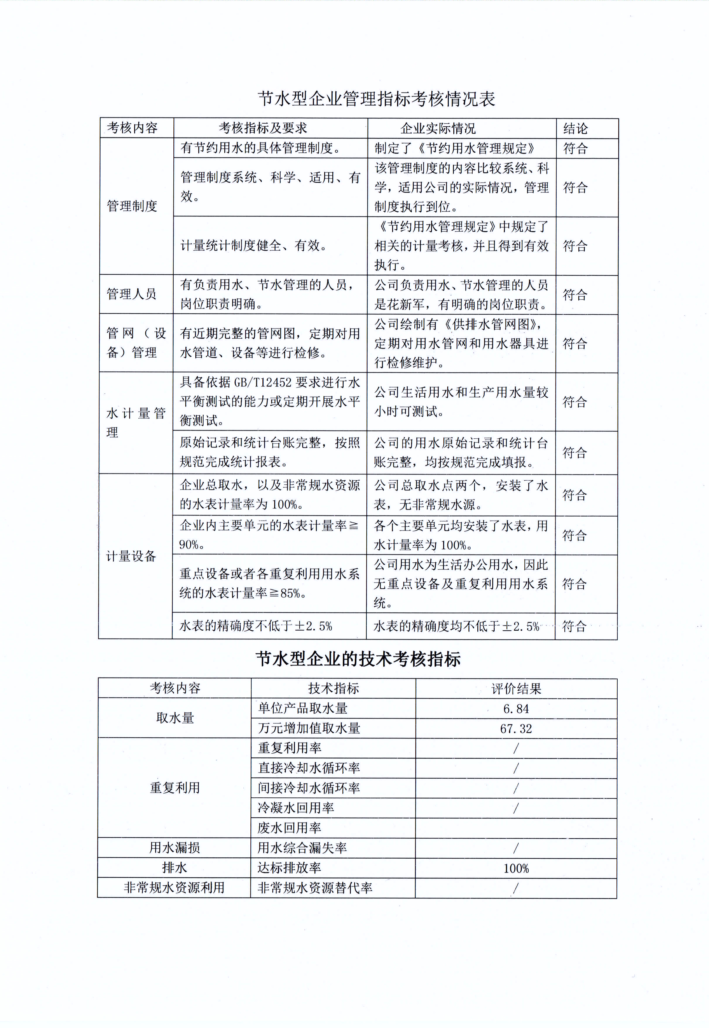 有害物質(zhì)及化學(xué)品減量使用評估報告