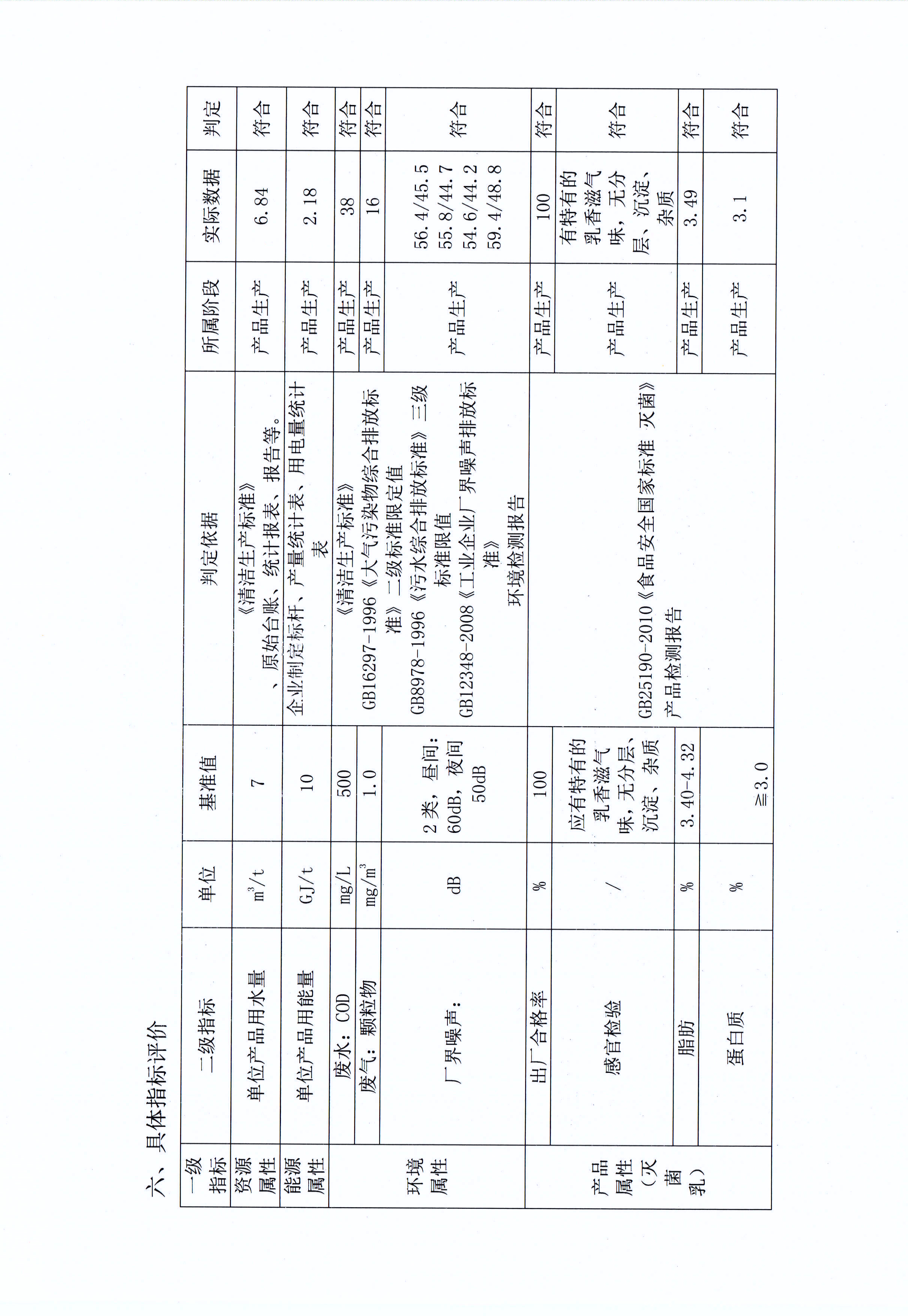 有害物質(zhì)及化學(xué)品減量使用評估報告