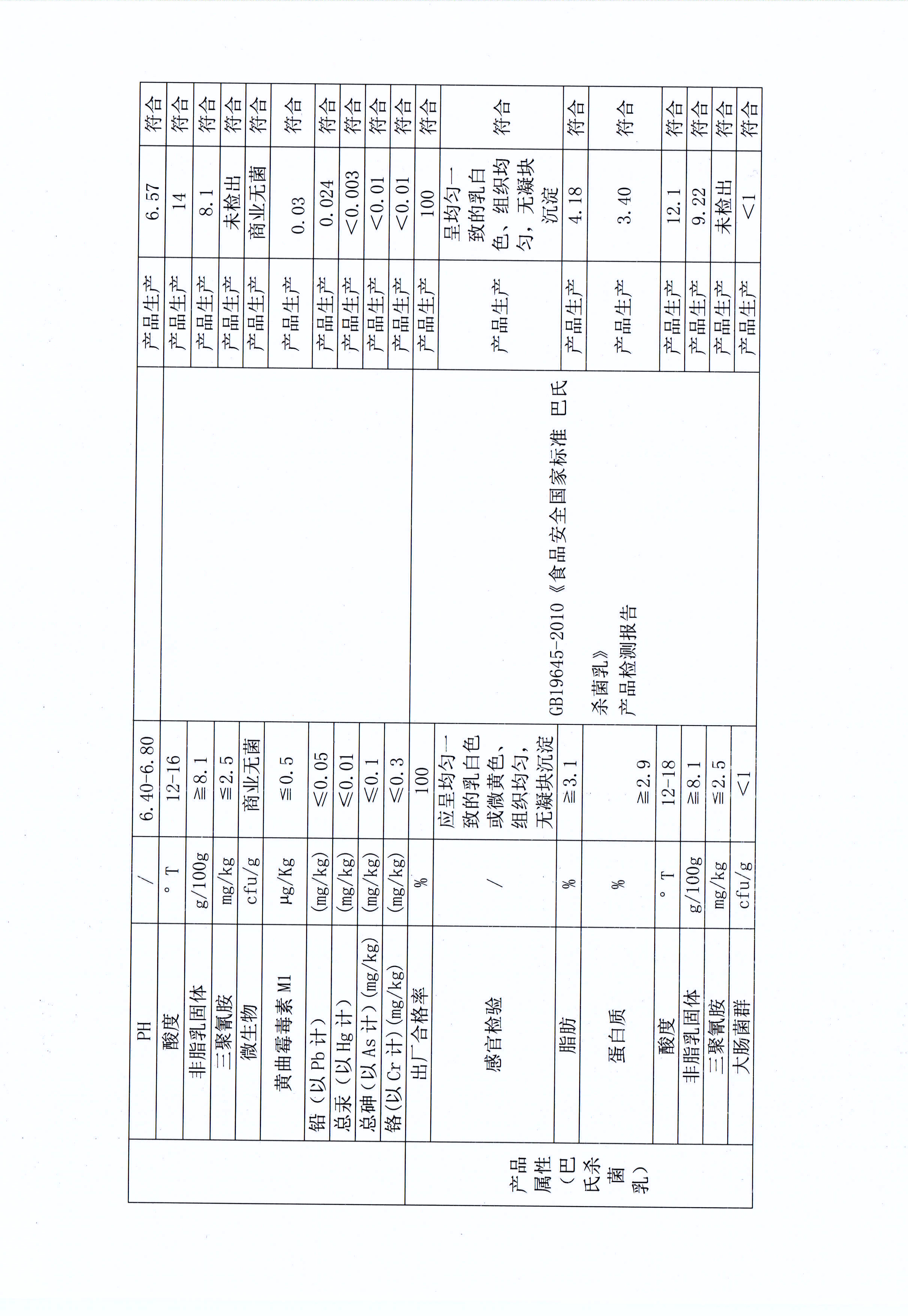 有害物質(zhì)及化學(xué)品減量使用評估報告