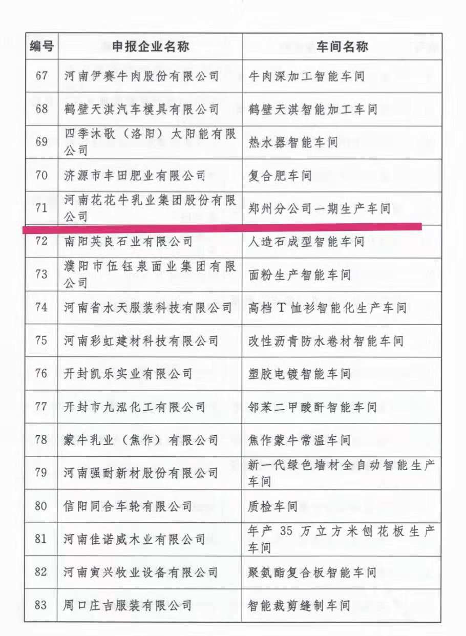 創(chuàng)新驅(qū)動，引領(lǐng)科技浪潮|熱烈祝賀花花牛智能工廠通過驗收